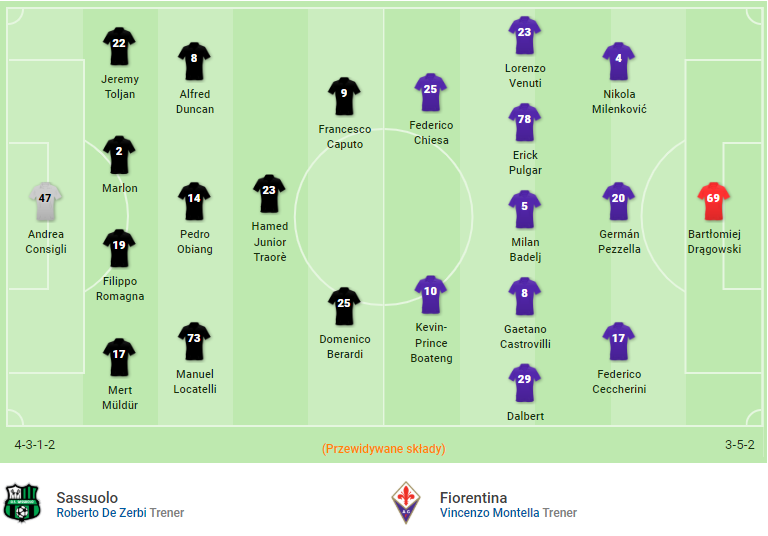 Sassuolo Vs Fiorentina